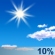 Mostly Sunny Mostly Sunny