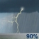 Thunderstorms
