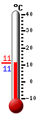 Currently: 11.3, Max: 13.3, Min: 11.3
