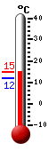 Currently: 12.0, Max: 13.6, Min: 11.9