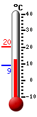 Currently: 12.7, Max: 20.1, Min: 8.9