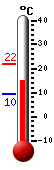 Currently: 14.7, Max: 21.8, Min: 9.5
