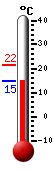 Currently: 14.9, Max: 21.6, Min: 14.8