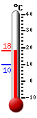 Currently: 15.1, Max: 15.1, Min: 9.9