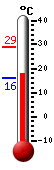 Currently: 18.3, Max: 28.8, Min: 16.2