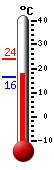 Currently: 18.5, Max: 24.1, Min: 16.3