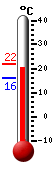 Currently: 19.7, Max: 21.8, Min: 15.9