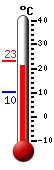 Currently: 20.9, Max: 23.2, Min: 10.2