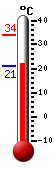 Currently: 22.6, Max: 33.9, Min: 21.0