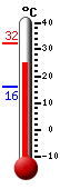 Currently: 26.6, Max: 32.2, Min: 16.0