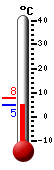 Currently: 4.8, Max: 7.8, Min: 4.7
