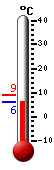 Currently: 6.7, Max: 8.8, Min: 6.7
