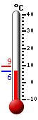 Currently: 7.0, Max: 9.2, Min: 6.7