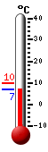 Currently: 7.1, Max: 10.0, Min: 7.1