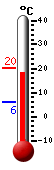 Currently: 7.5, Max: 11.1, Min: 7.5